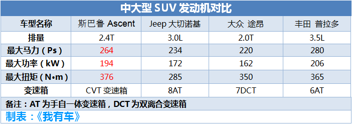 4t水平对置终结途昂汉兰达-斯巴鲁